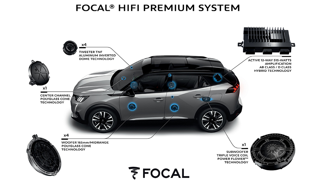 Bu görsel boş bir alt niteliğe sahip; dosya adı PEUGEOT-SUV-2008-FOCAL.jpg