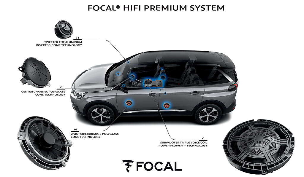 Bu görsel boş bir alt niteliğe sahip; dosya adı PEUGEOT-SUV-5008-FOCAL.jpg